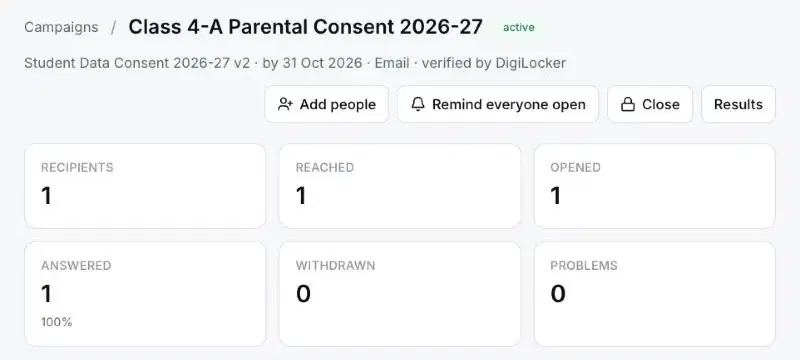 Campaign dashboard for Class 4-A Parental Consent 2026-27 showing 1 recipient, 1 reached, 1 opened, 1 answered