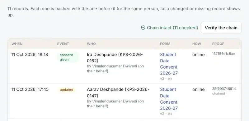Consent log with Chain intact (11 checked) and a consent given event for Ira Deshpande, by the parent on their behalf