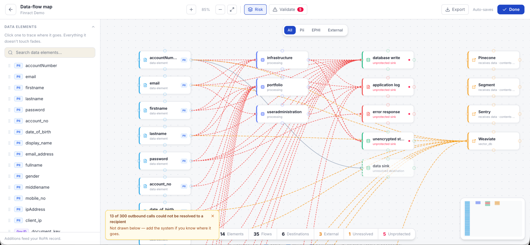 The data-flow canvas showing personal data reaching external systems including a vector database.