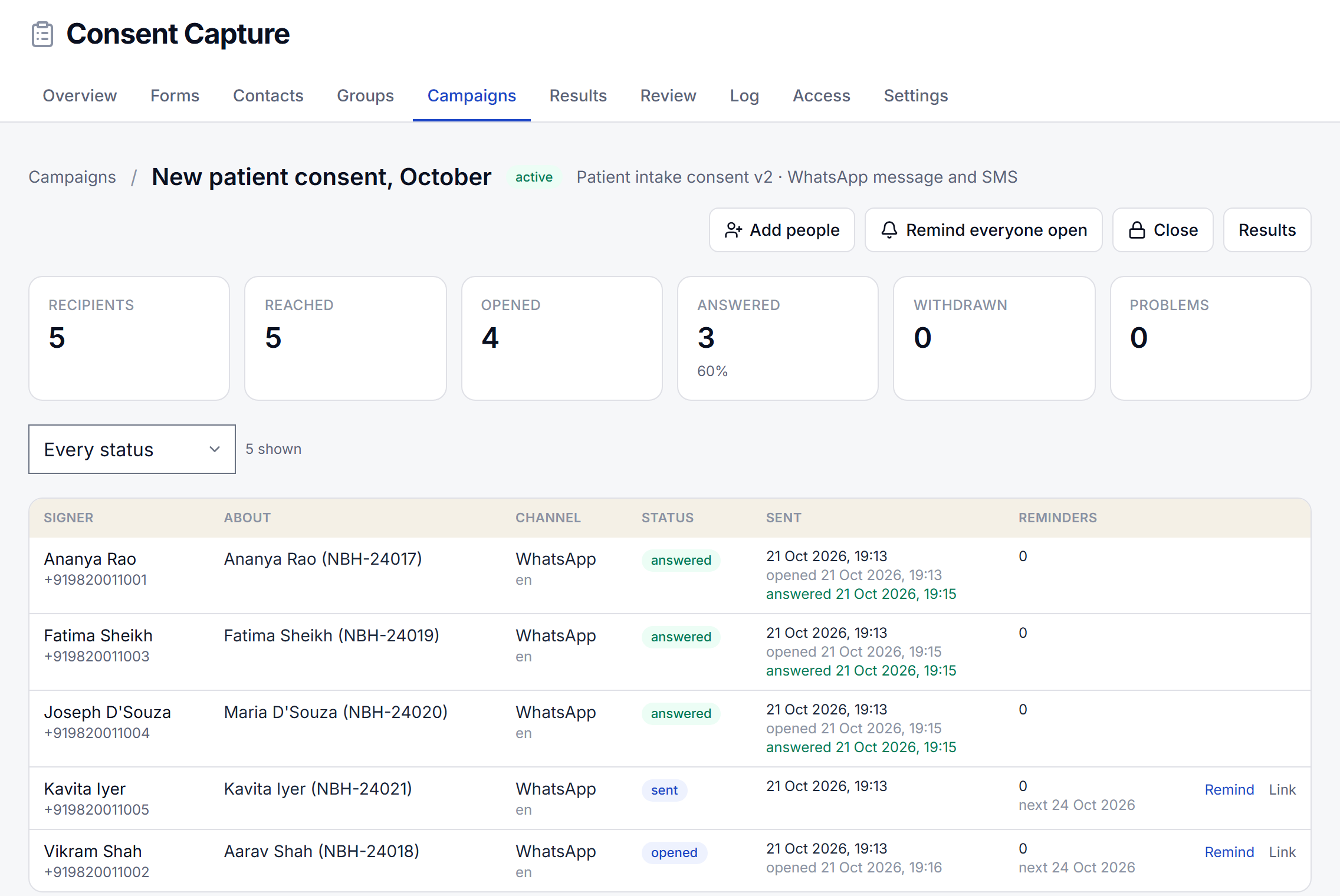 The campaign New patient consent, October: 5 recipients, 5 reached, 4 opened, 3 answered, with each patient's channel, status and next reminder.